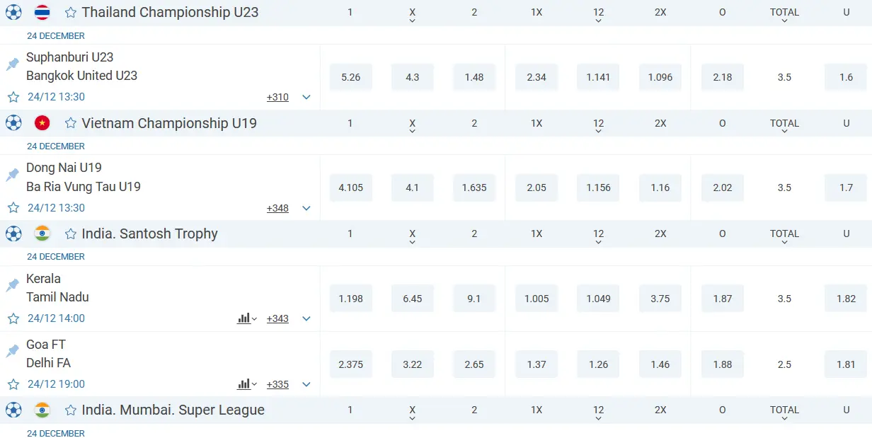 Betting on different events in football on 1xBet Betting on different events in football on 1xBet