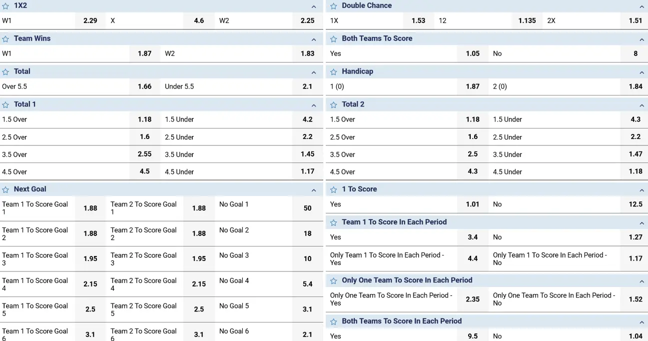 Betting on hockey Betting on hockey