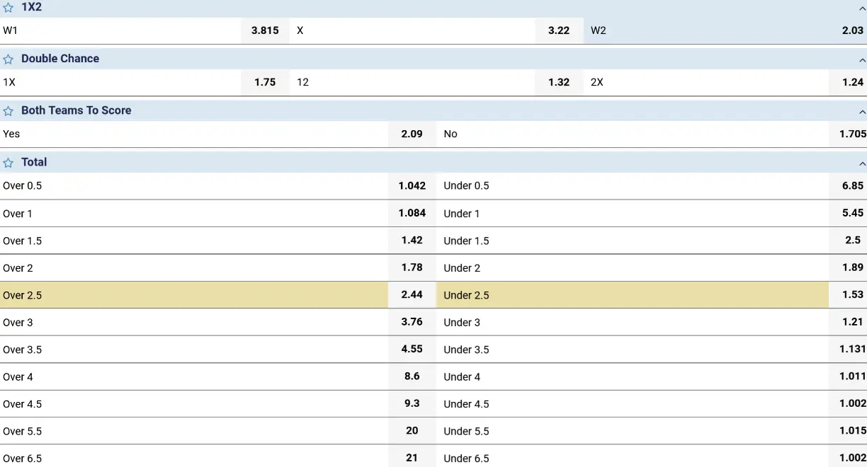 How to bet with a handicap in football on 1xBet How to bet with a handicap in football on 1xBet