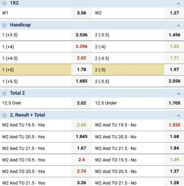 How to choose what to bet on How to choose what to bet on
