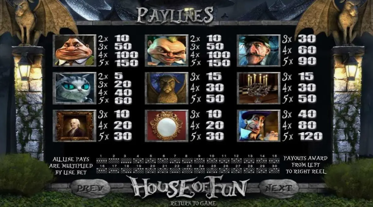 Правила House of Fun Правила House of Fun