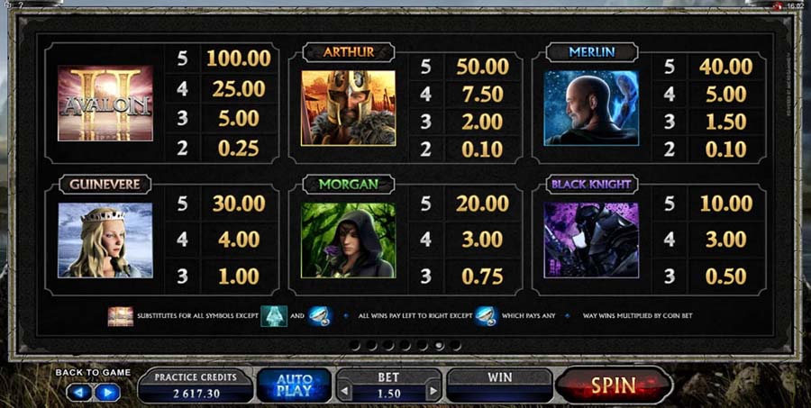 Avalon II Paytable