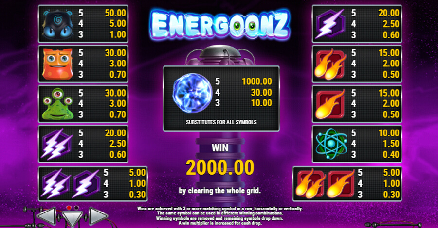 Energoonz slot paytable