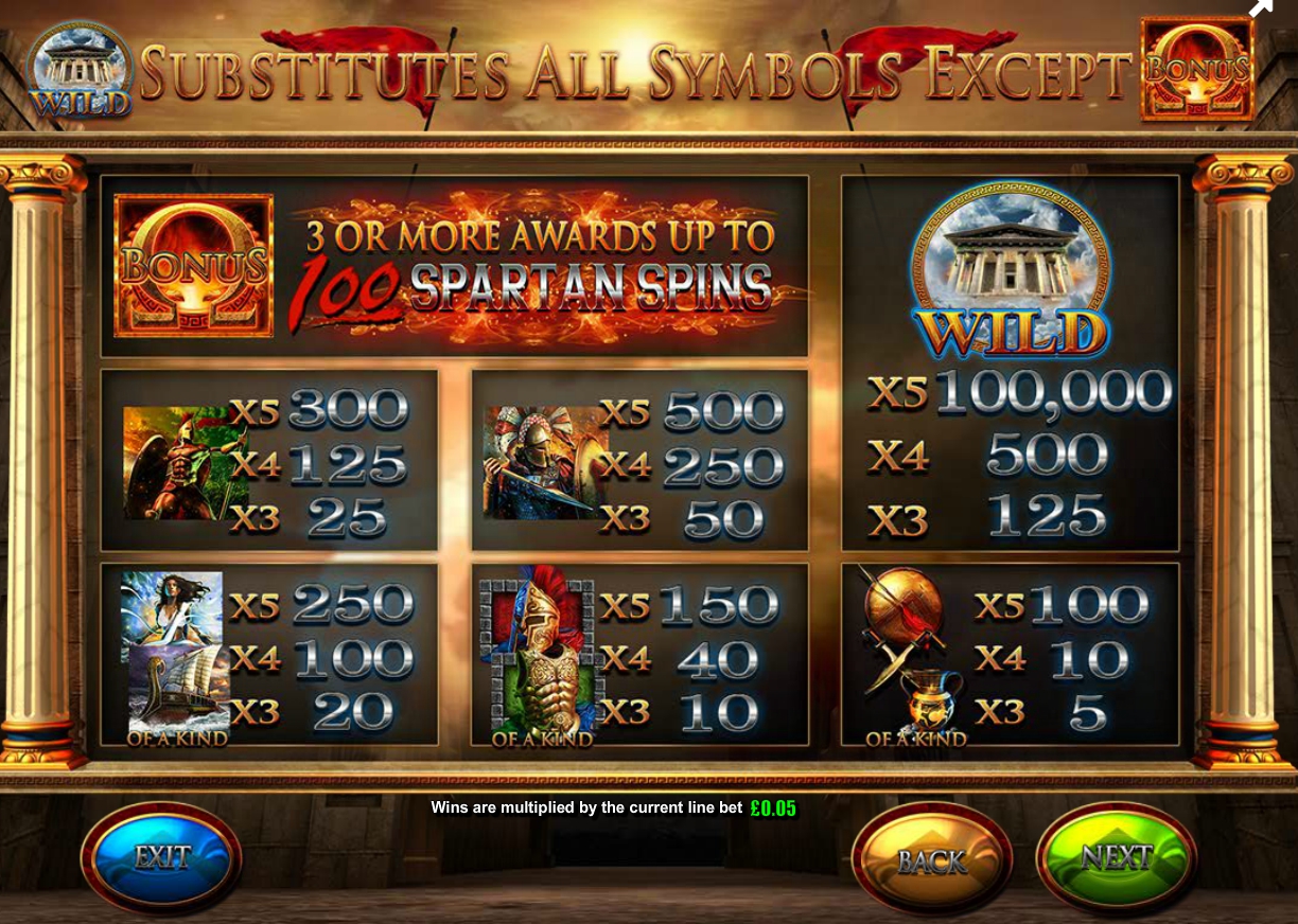 Fortunes of Sparta slot paytable