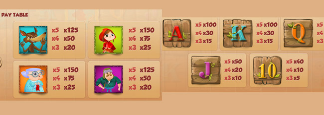 Little Red Riding Hood Slot Paytable