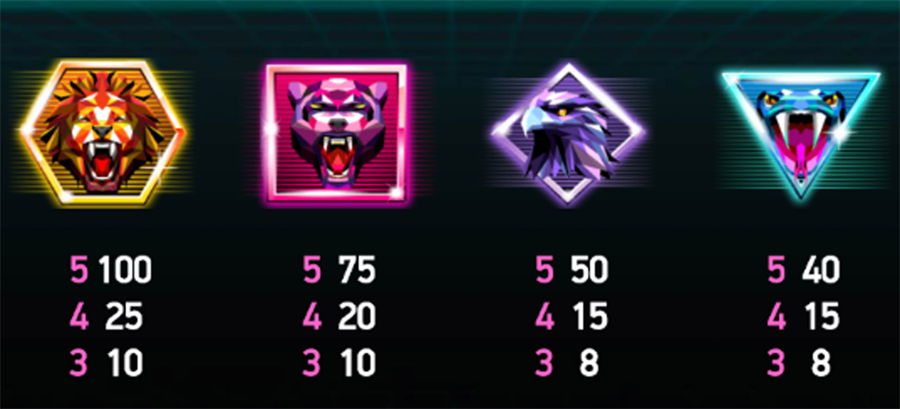 Neon Staxx Paytable and Symbols