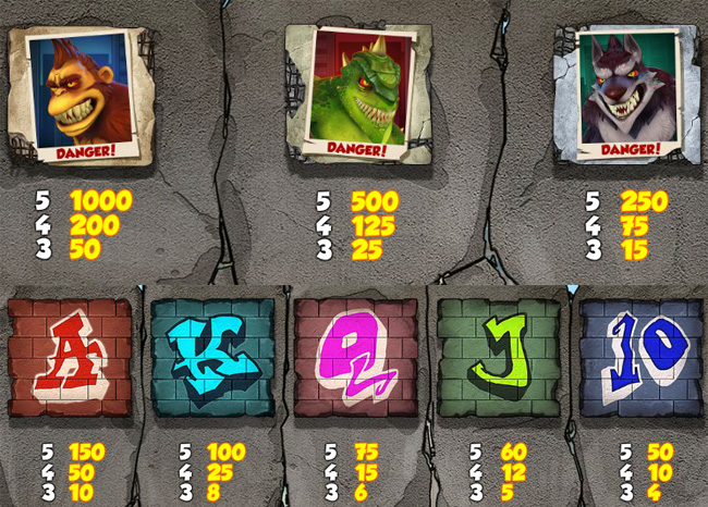 Rage to Riches Slot Paytable