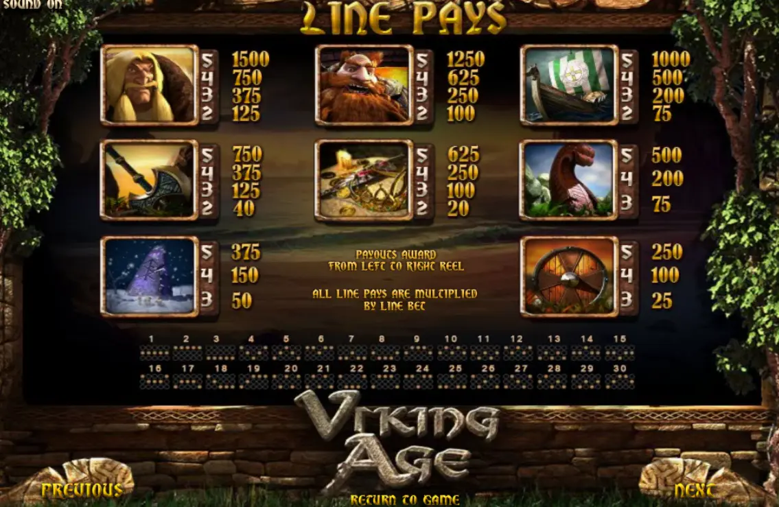 Правила Viking Age