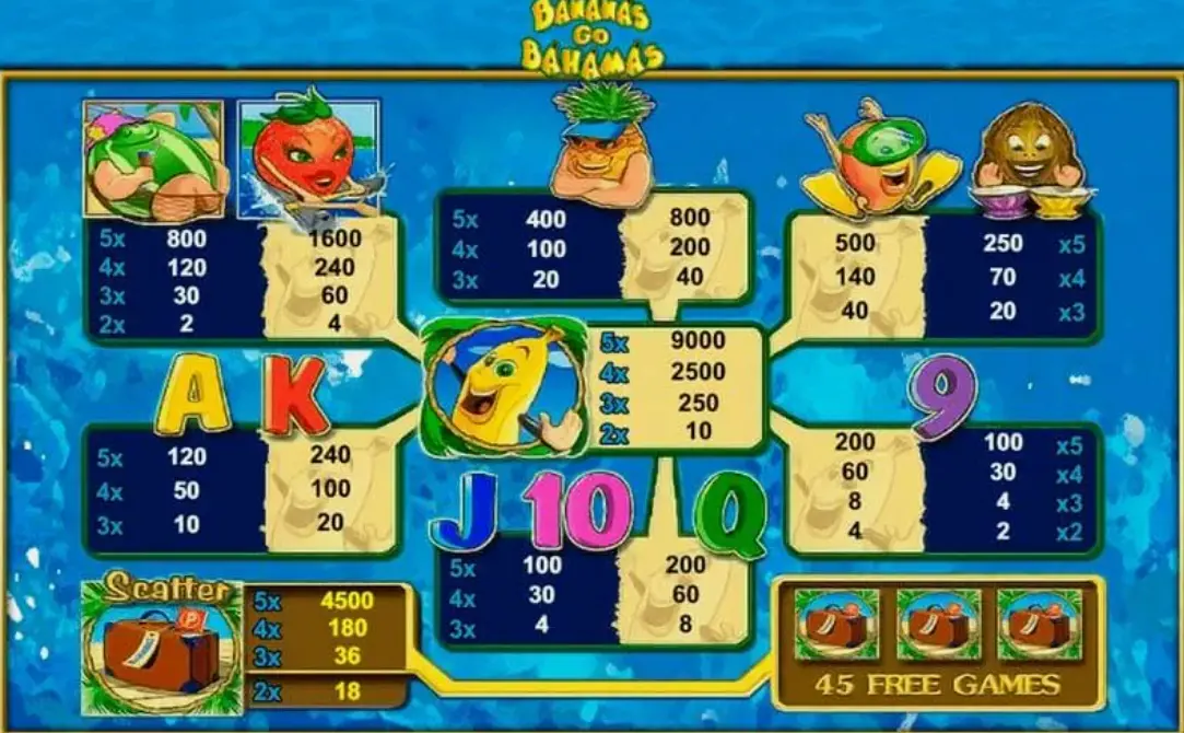 Developer of Bananas Go Bahamas