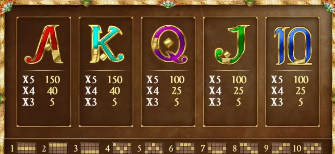 Symbols and Payouts Book of Dead