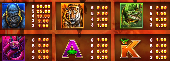 Paytable of Gorilla Gold Megaways slot
