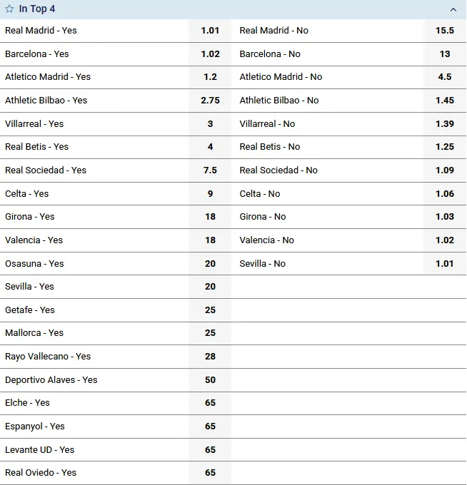 Champions League Qualification Markets Champions League Qualification Markets