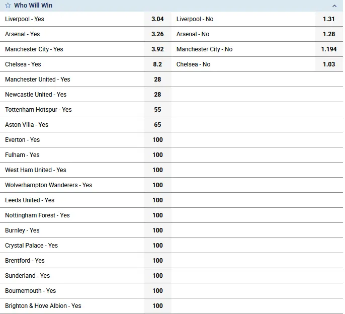 Championship Contenders and Favorites Championship Contenders and Favorites