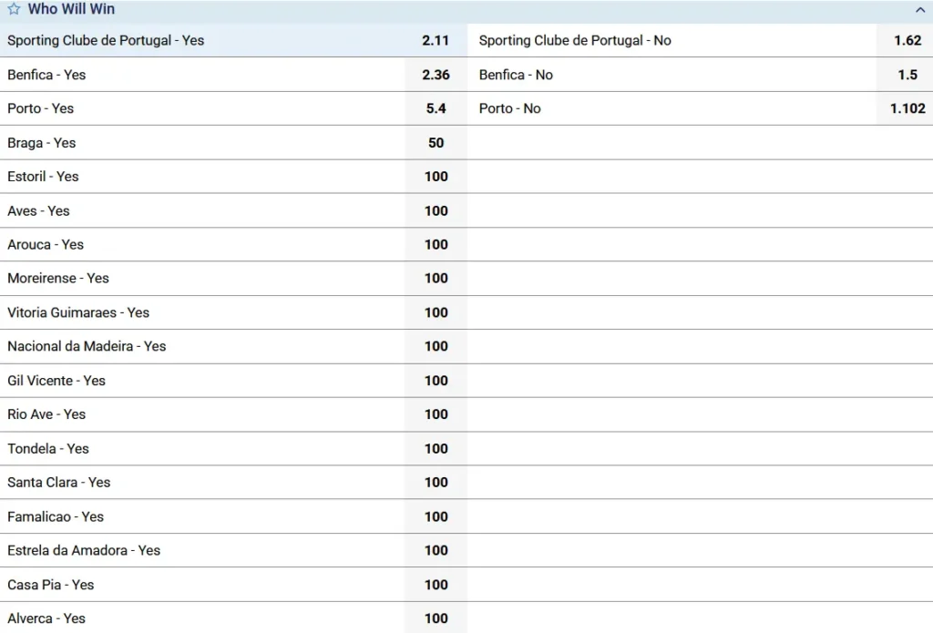 Championship Favorites and Contenders Championship Favorites and Contenders