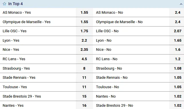 Ligue 1 Top Four Championship Prospects Ligue 1 Top Four Championship Prospects