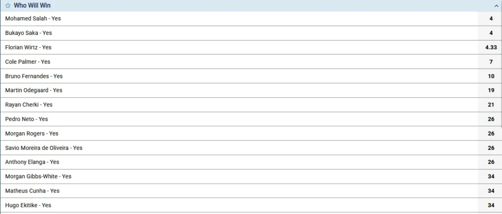 Most Assists Market Analysis Most Assists Market Analysis