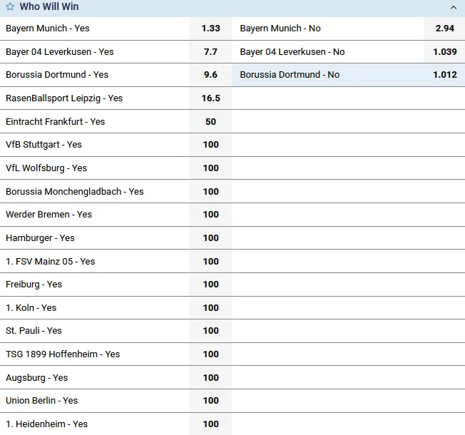 Title Race Dynamics and Favorites Title Race Dynamics and Favorites