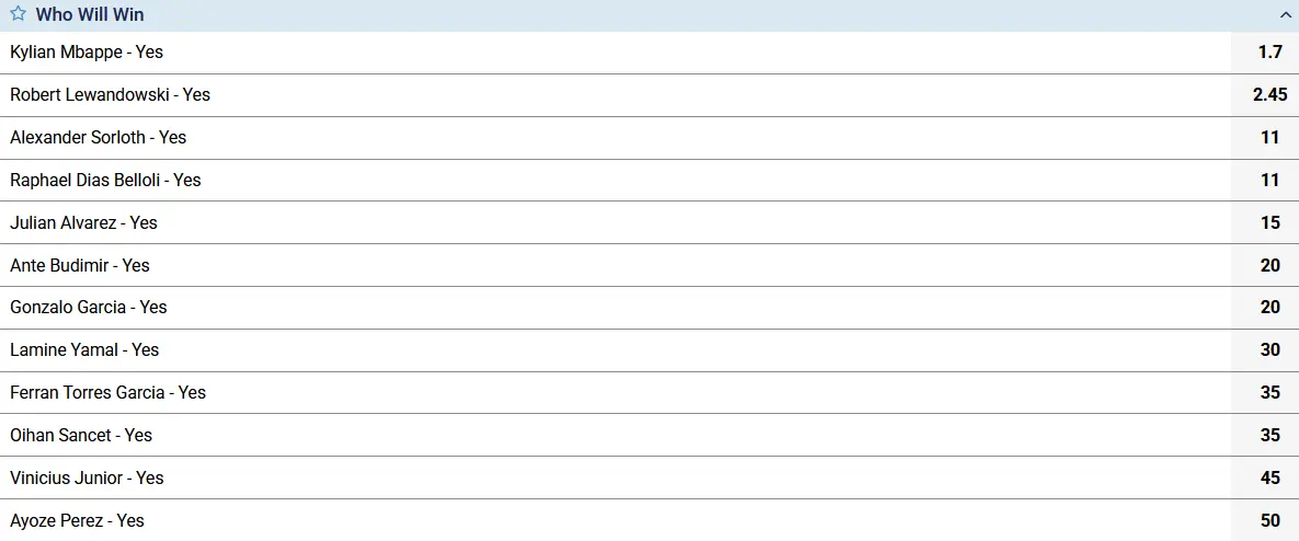 Top Scorer Market Competition Top Scorer Market Competition