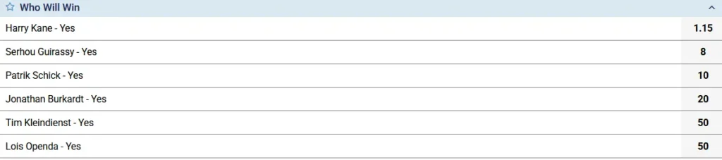 Top Scorer Market Dominance Top Scorer Market Dominance