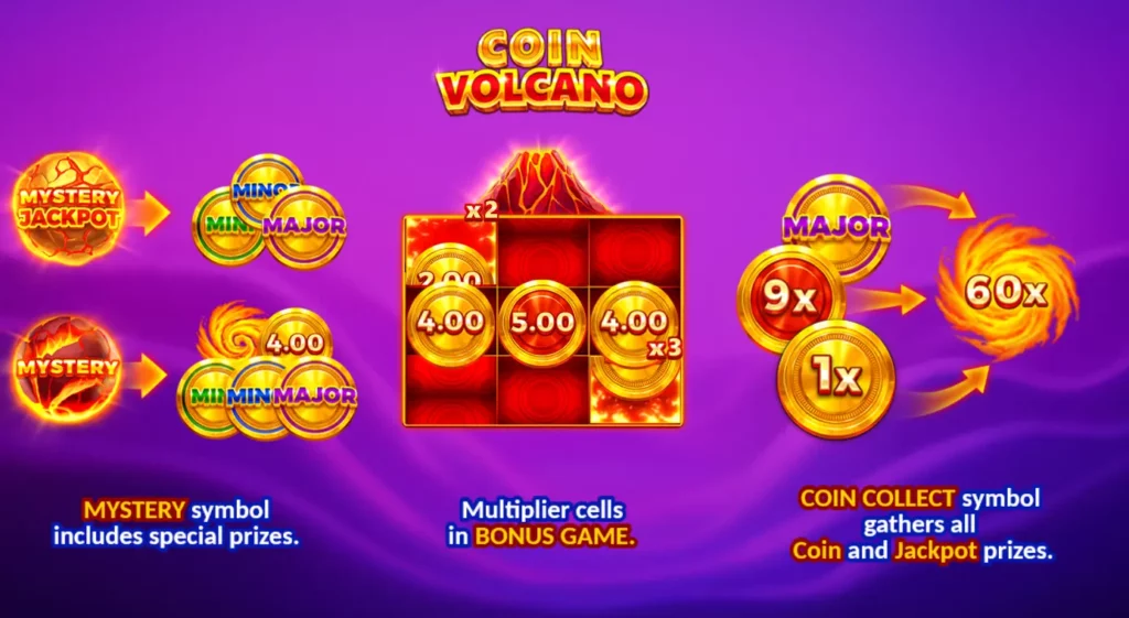 Coin Volcano Loading Screen Coin Volcano Loading Screen