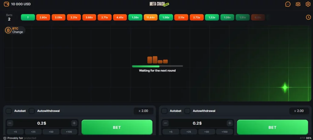 Meta Crash Waiting for the next round