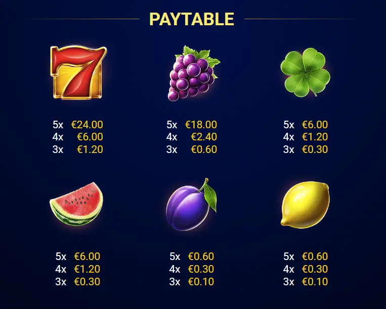 1xBet Coins Paytable