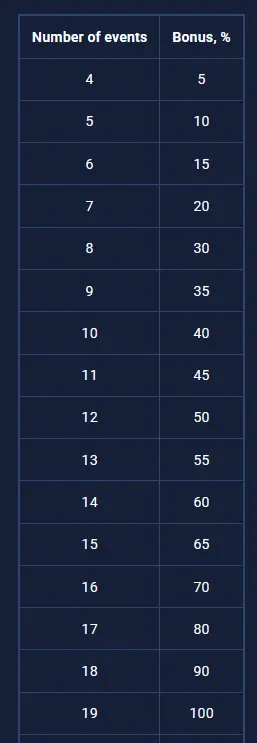 Example of Hyper Bonus