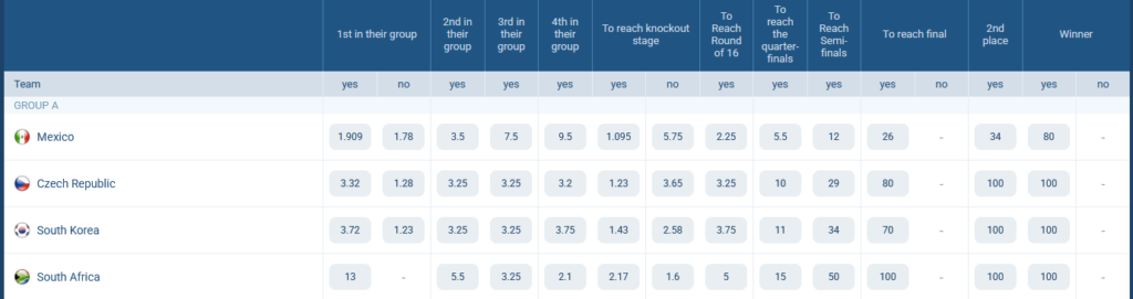 Group A. World Cup 2026. Odds at 1xBet