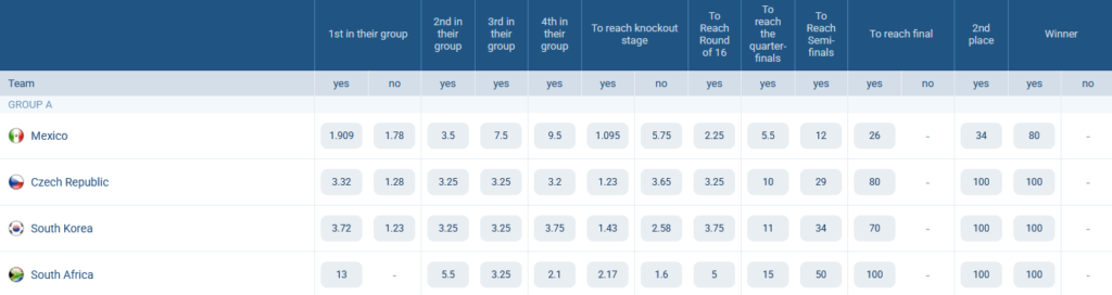 Group A. World Cup 2026. Odds at 1xBet Group A. World Cup 2026. Odds at 1xBet