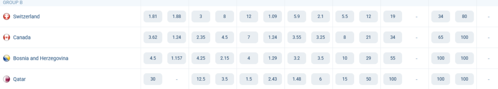 Group B. World Cup 2026. Odds at 1xBet Group B. World Cup 2026. Odds at 1xBet
