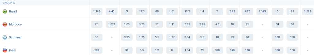 Group C. World Cup 2026. Odds at 1xBet Group C. World Cup 2026. Odds at 1xBet