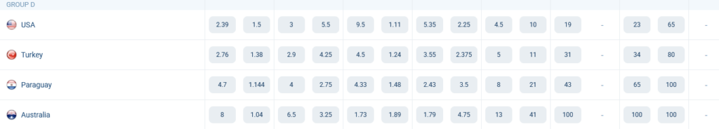 Group D. World Cup 2026. Odds at 1xBet Group D. World Cup 2026. Odds at 1xBet