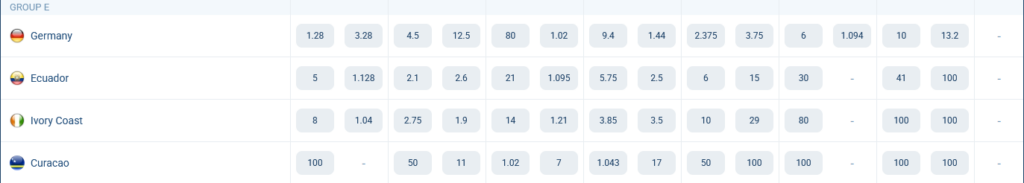 Group E. World Cup 2026. Odds at 1xBet Group E. World Cup 2026. Odds at 1xBet