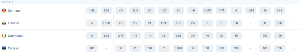 Group E. World Cup 2026. Odds at 1xBet Group E. World Cup 2026. Odds at 1xBet