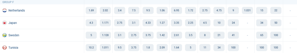 Group F. World Cup 2026. Odds at 1xBet Group F. World Cup 2026. Odds at 1xBet