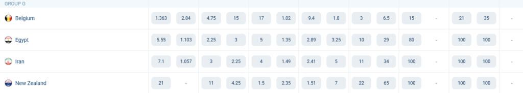 Group G. World Cup 2026. Odds at 1xBet Group G. World Cup 2026. Odds at 1xBet