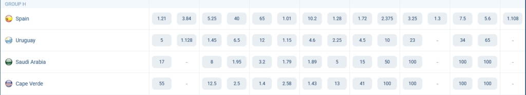 Group H. World Cup 2026. Odds at 1xBet