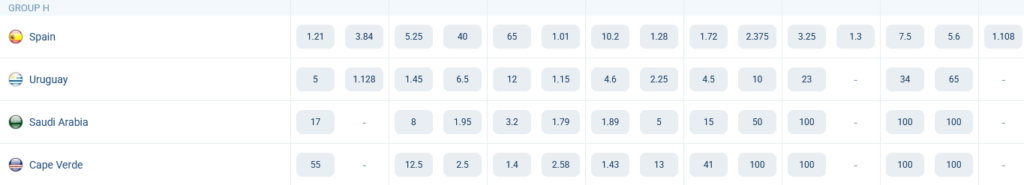 Group H. World Cup 2026. Odds at 1xBet Group H. World Cup 2026. Odds at 1xBet