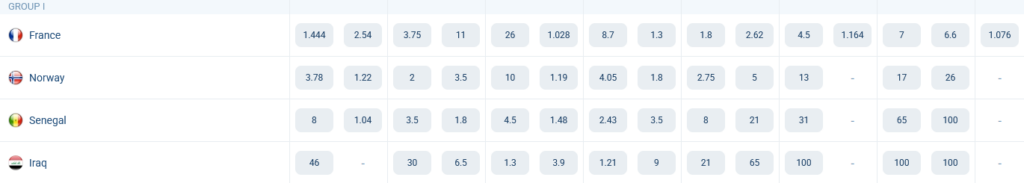 Group I. World Cup 2026. Odds at 1xBet Group I. World Cup 2026. Odds at 1xBet