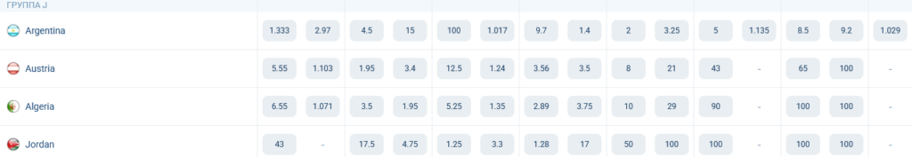 Group J. World Cup 2026. Odds at 1xBet Group J. World Cup 2026. Odds at 1xBet