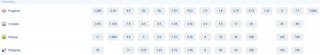 Group K. World Cup 2026. Odds at 1xBet Group K. World Cup 2026. Odds at 1xBet