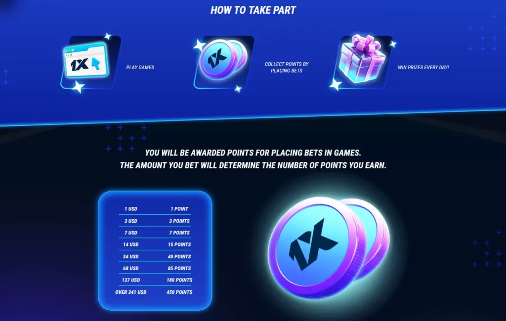 How to take part at Every day brings valuable prizes!