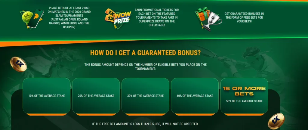 How to take part at Grand Slam Tournaments