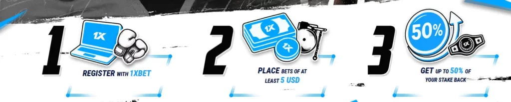 Usyk vs Verhoeven at 1xbet Rules
