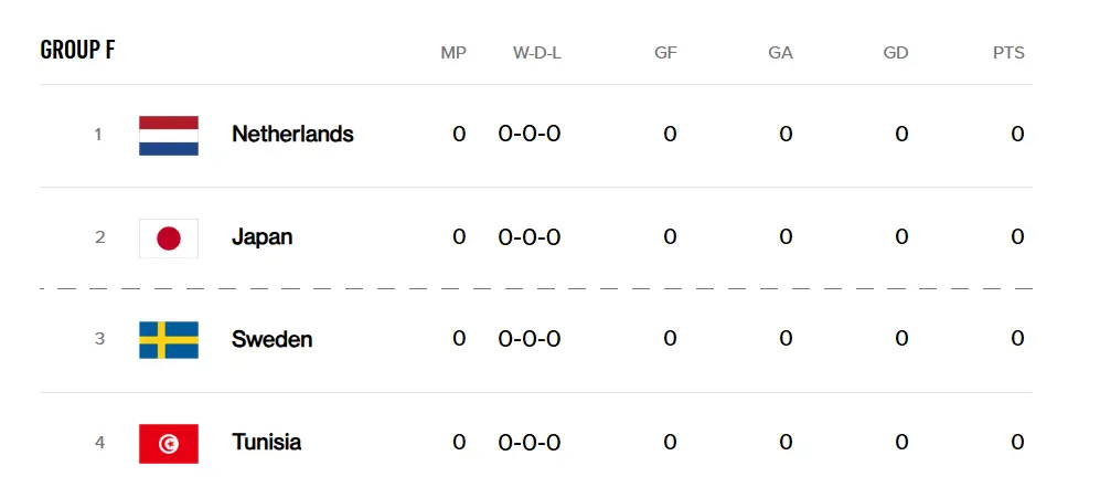 World Cup 2026 Group F World Cup 2026 Group F