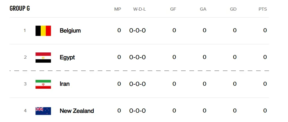 World Cup 2026 Group G World Cup 2026 Group G
