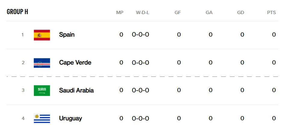 World Cup 2026 Group H