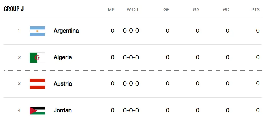 World Cup 2026 Group J World Cup 2026 Group J