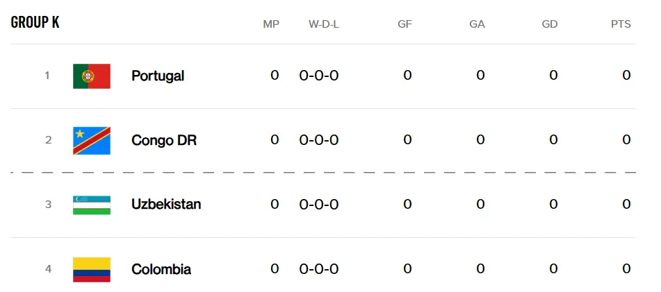 World Cup 2026 Group K