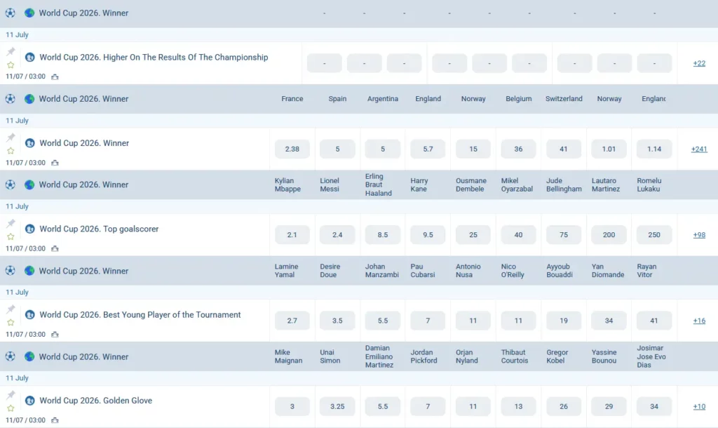 Football Winner Bets at 1xBet Football Winner Bets at 1xBet